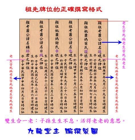 祖先牌位內牌寫法|歷代祖先牌位書寫指南：敬祖傳承的藝術 